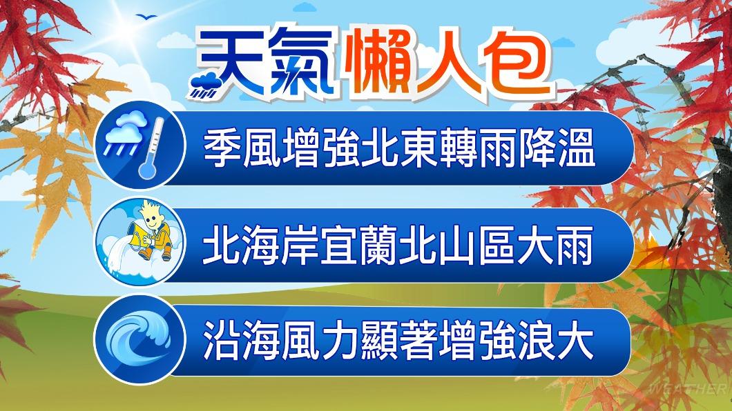 1020／謝明昌氣象一把抓