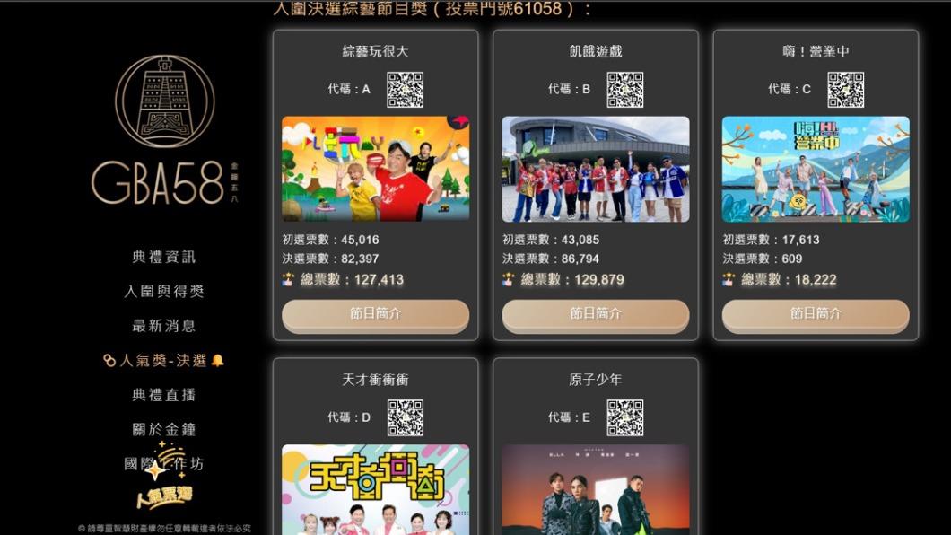 網友指出最具人氣節目獎有灌票嫌疑。(圖/翻攝自PTT)