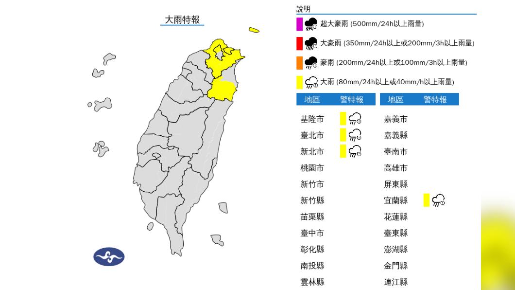 基北北宜大雨特報!週休局部短暫雨 日夜溫差大注意保暖