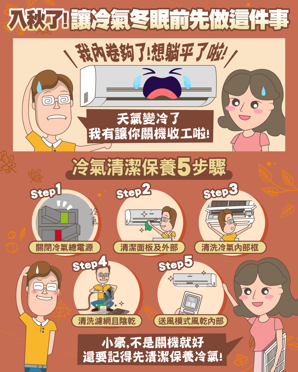 冷氣清潔保養5步驟。(圖/翻攝自台電電力粉絲團臉書)