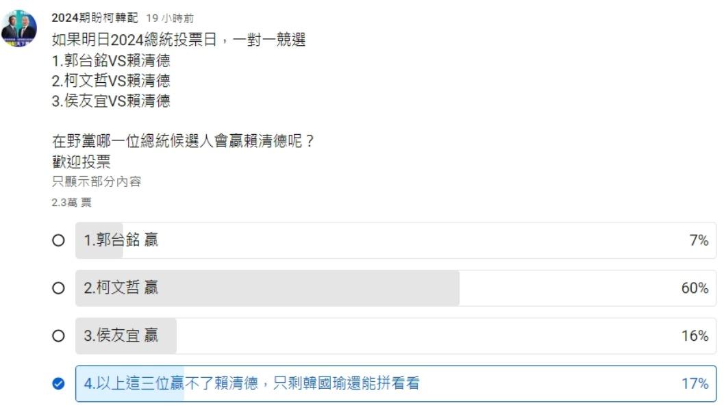 「2024期盼柯韓配」舉行投票。(圖/翻攝自2024期盼柯韓配YouTube頻道)