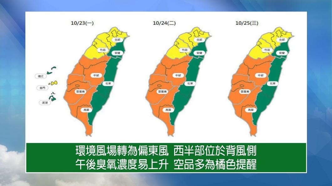 本週前半段西半部天氣相對穩定,不過位於背風面,空氣品質會比較差一些。。(示意圖/TVBS)