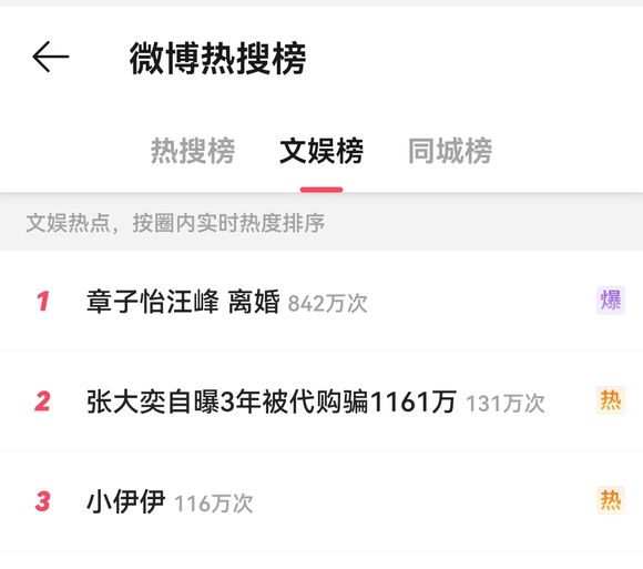章子怡、汪峰離婚八卦秒登微博熱搜。(圖/翻攝微博)