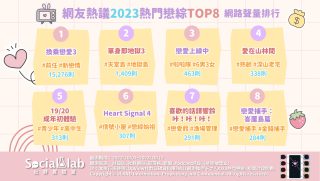 網友熱議2023熱門戀綜TOP8。（圖／社群實驗室）