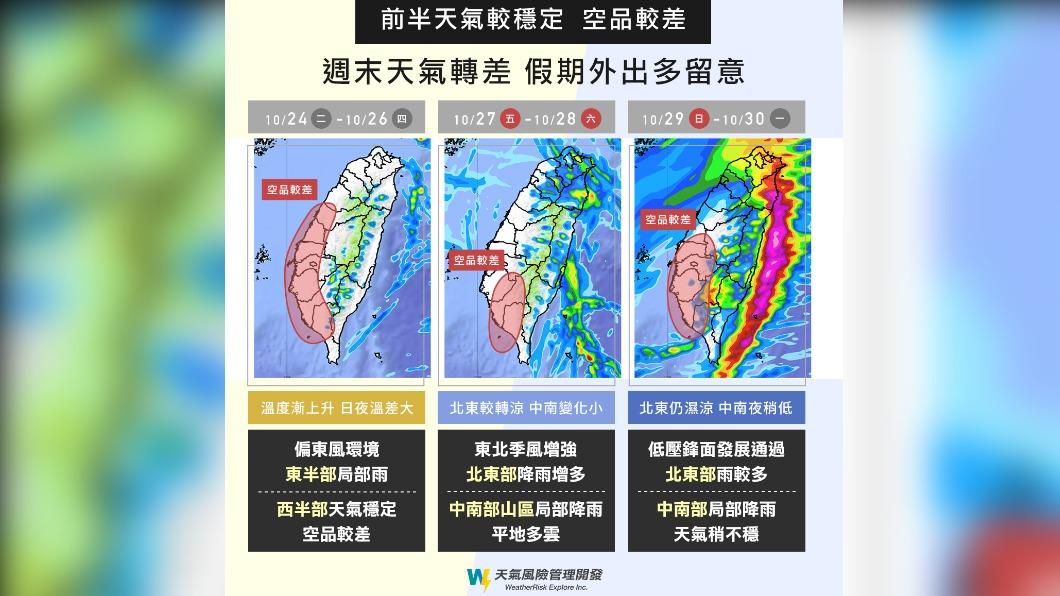 中南部這週天氣品質較差。(圖/翻攝自天氣風險臉書)