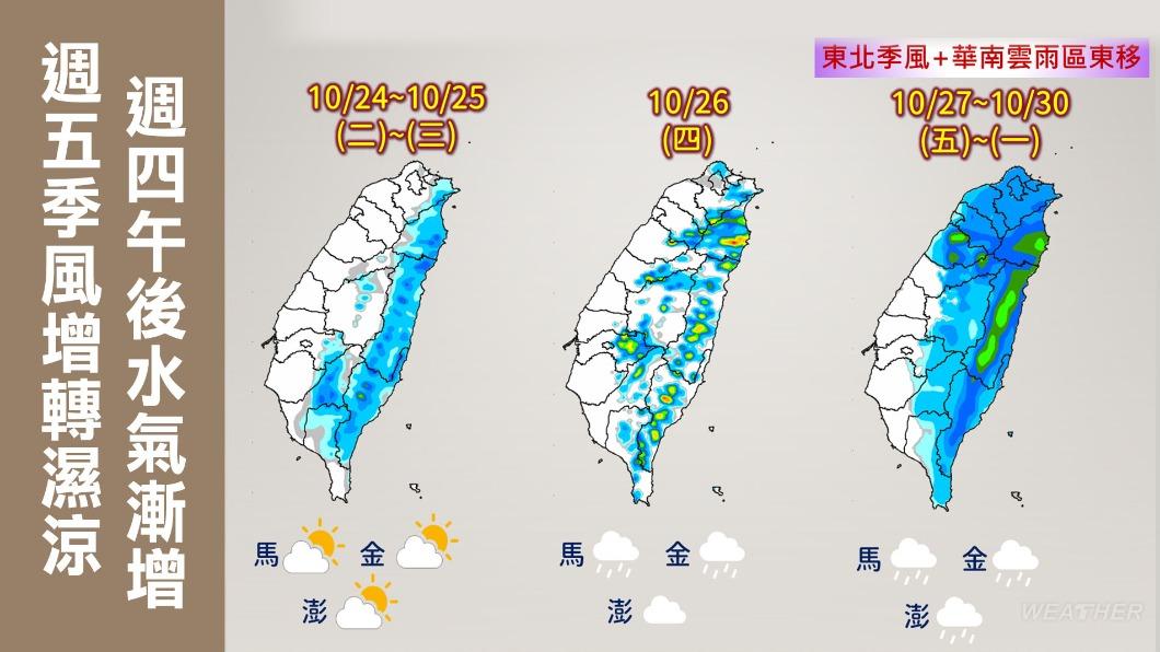 本週五(27日),隨著東北季風增強,週六至下週一(28日至30日)北部及東北部天氣稍轉涼。(圖 / TVBS)