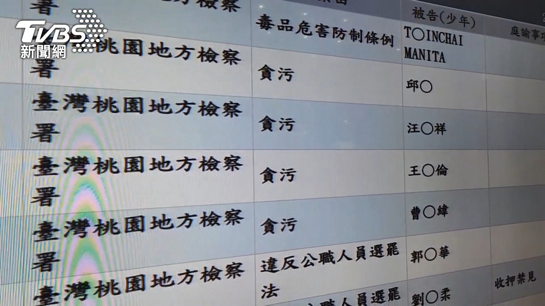 圖/TVBS