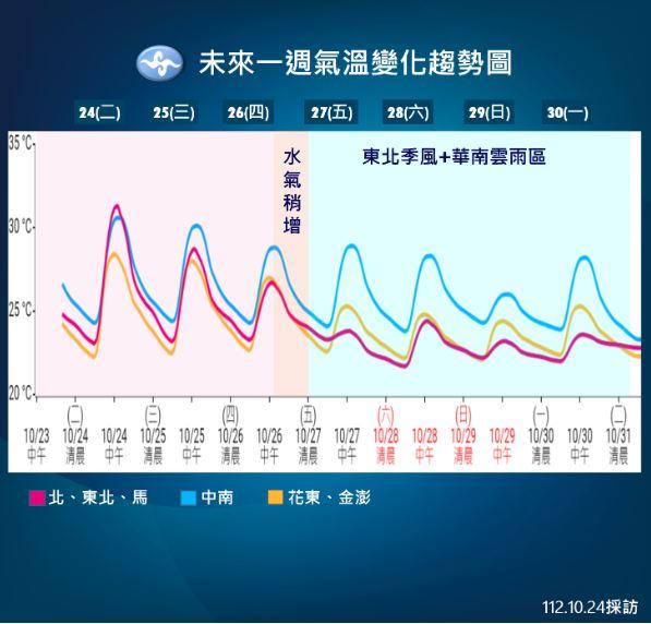 圖/中央氣象署