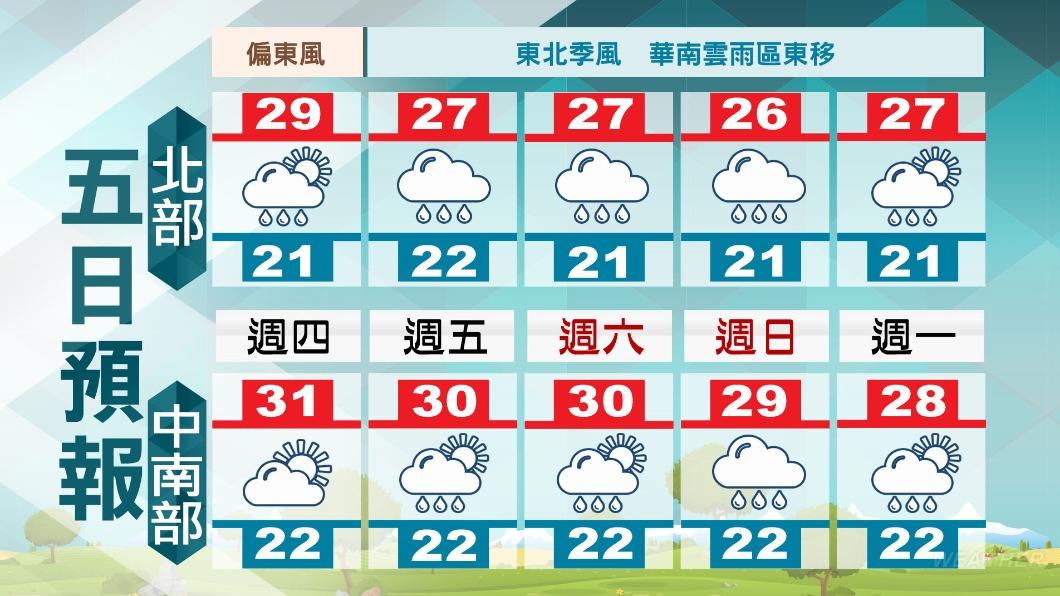 五日天氣預報。(圖/TVBS)