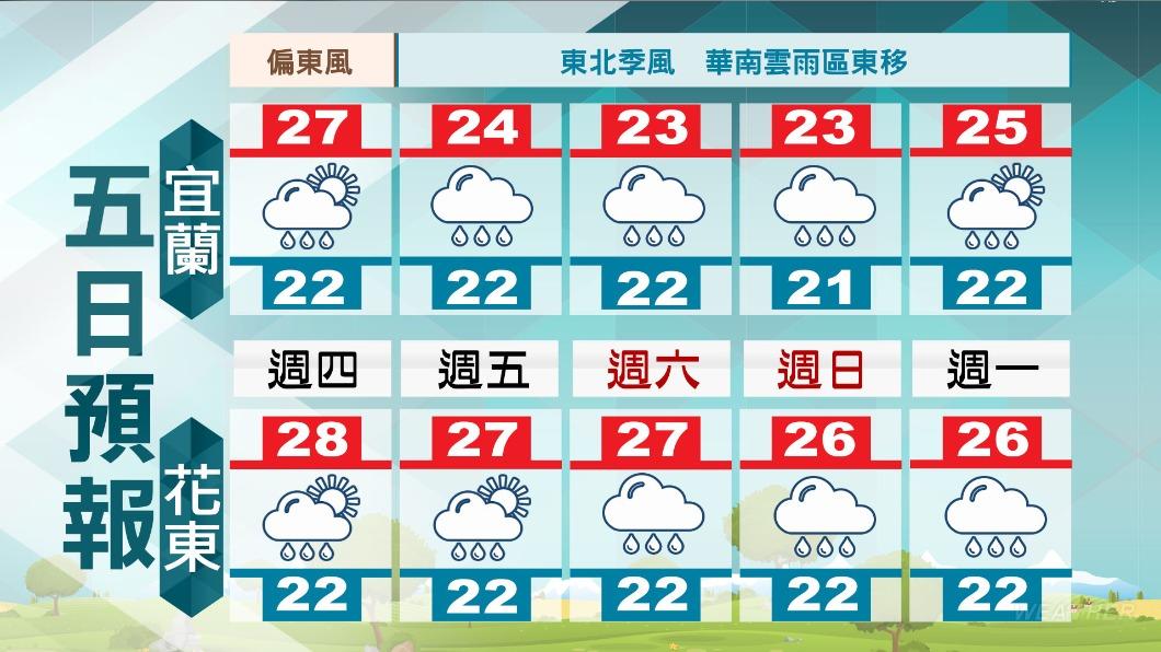 五日天氣預報。(圖/TVBS)