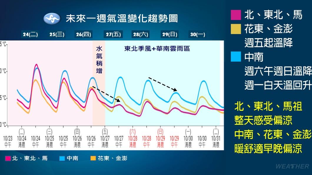 1025/謝明昌氣象一把抓