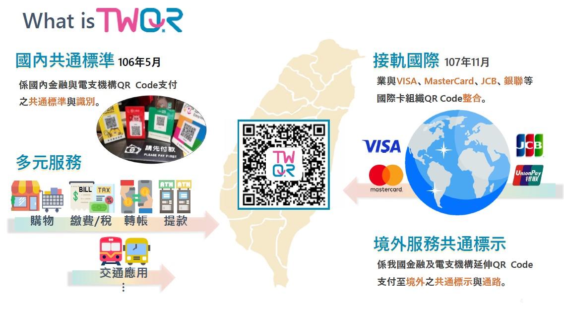 未來民眾不管使用哪一個支付APP,只要掃同一張「TWQR」就能支付。(圖/財金公司提供)