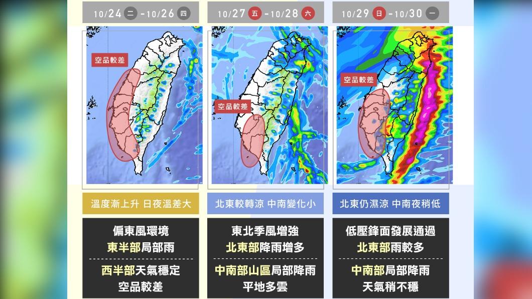 週末天氣較不穩定。(圖/天氣風險臉書)
