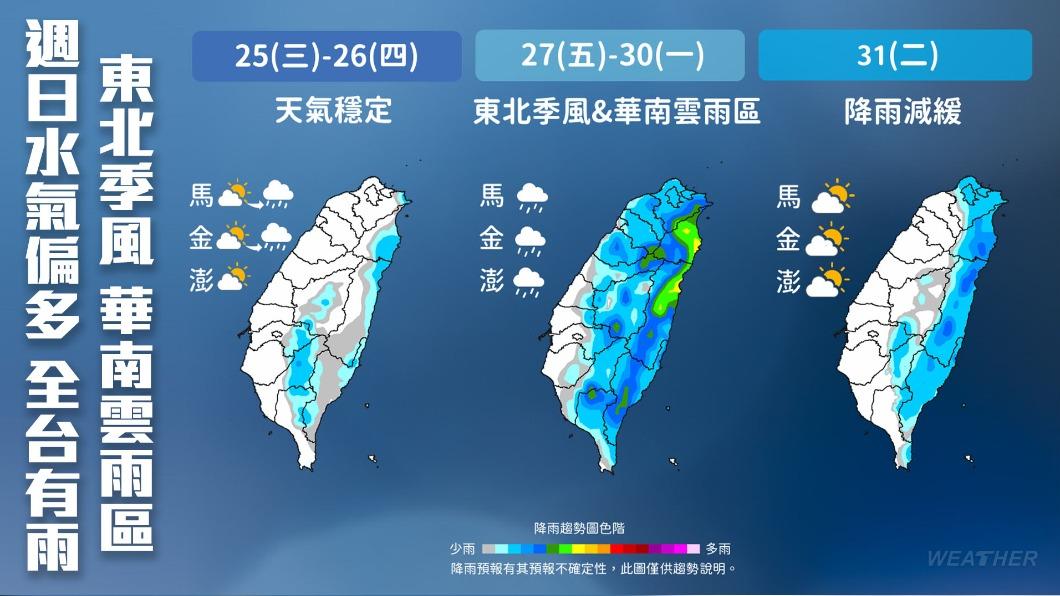週日水氣偏多，全台有雨。（圖／TVBS）