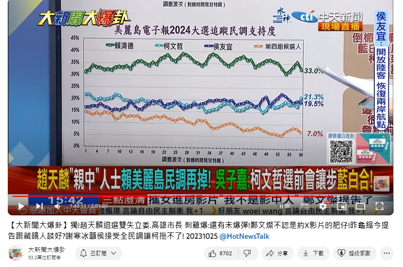 美麗島電子報四腳督民調。(圖/翻攝《大新聞大爆卦》YT)