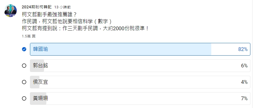最新網路投票結果。（圖／翻攝自《2024期盼柯韓配》YouTube） 