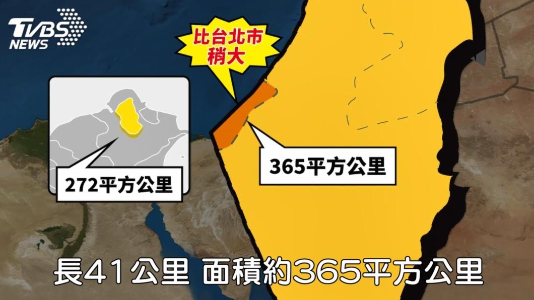 加薩土地面積比台北市略大。(圖/曾梓倩製)