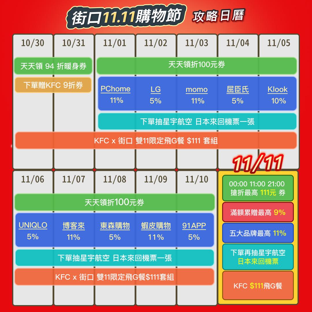 街口雙11購物節攻略日曆。（圖／業者提供）