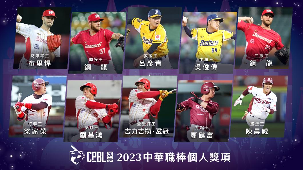 中職個人獎出爐!中信兄弟呂彥青救援王、吉力吉撈蟬聯全壘打王