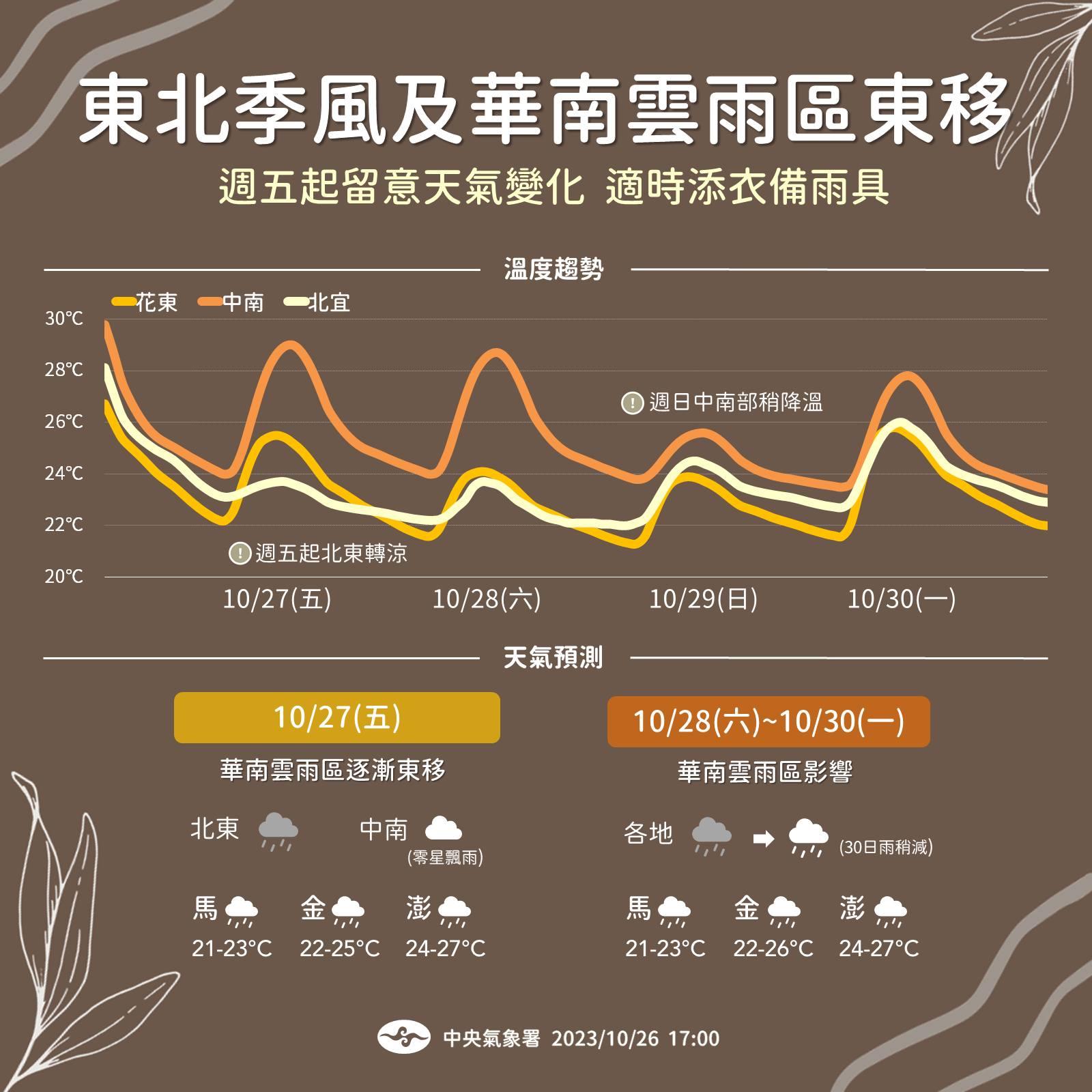 週日、週一水氣最多,降溫也最明顯。(圖/中央氣象署)