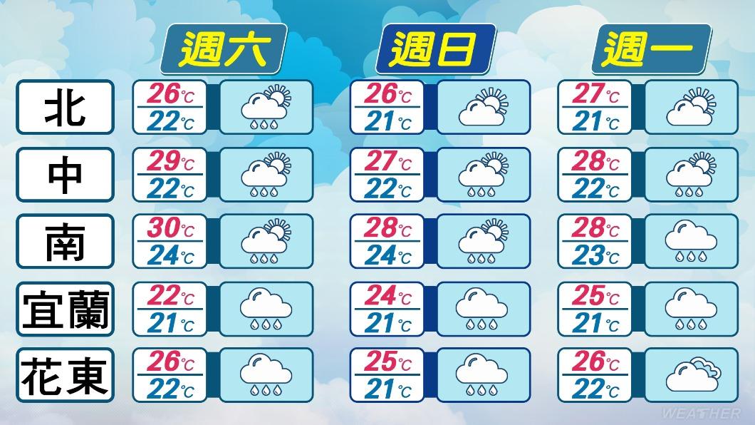 各地天氣預報。(圖/TVBS)