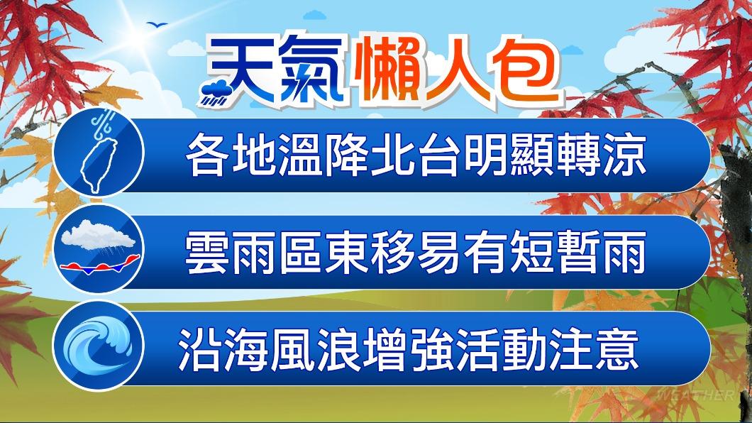 1027/謝明昌氣象一把抓