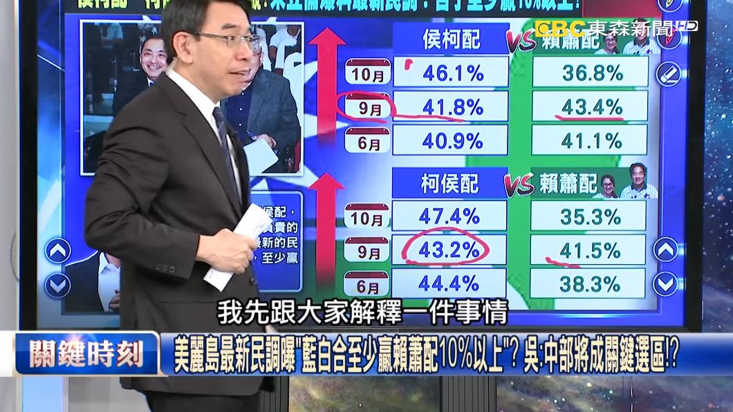 賴蕭配民調大降,如今輸給侯柯配、柯侯配10%。(圖/翻攝自關鍵時刻YT)