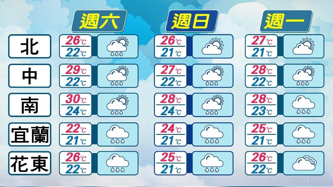 1027/謝明昌氣象一把抓