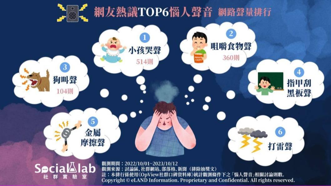 網議6大「惱人聲音」。（圖／社群實驗室）