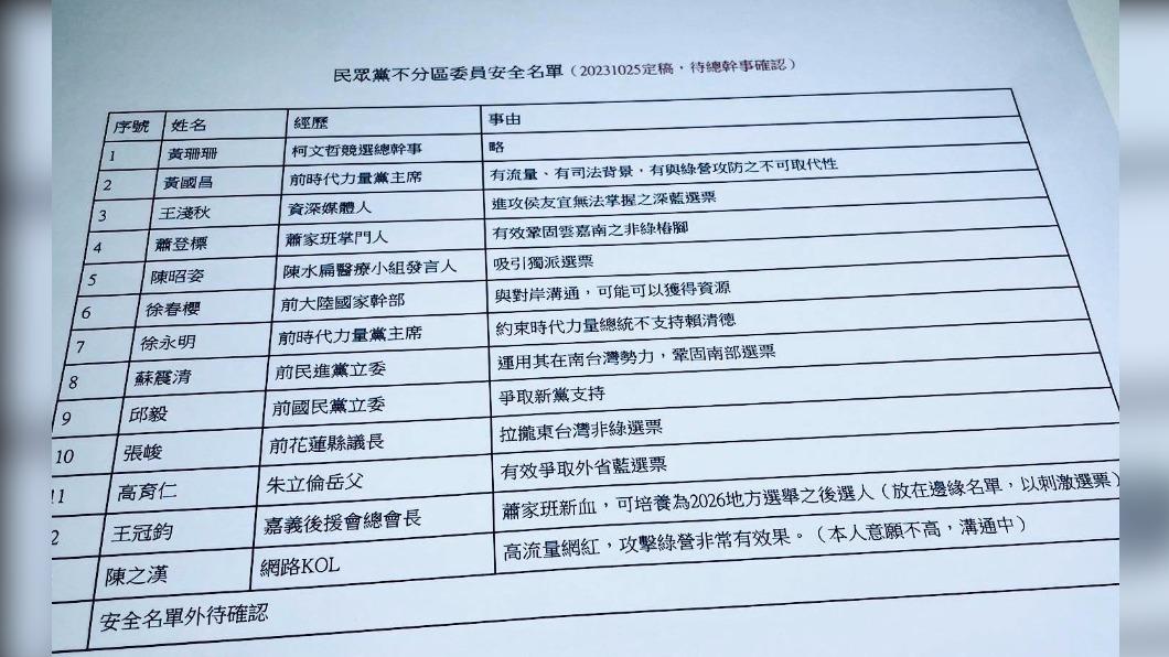 網路傳出「民眾黨不分區委員安全名單」。（圖／讀者提供）
