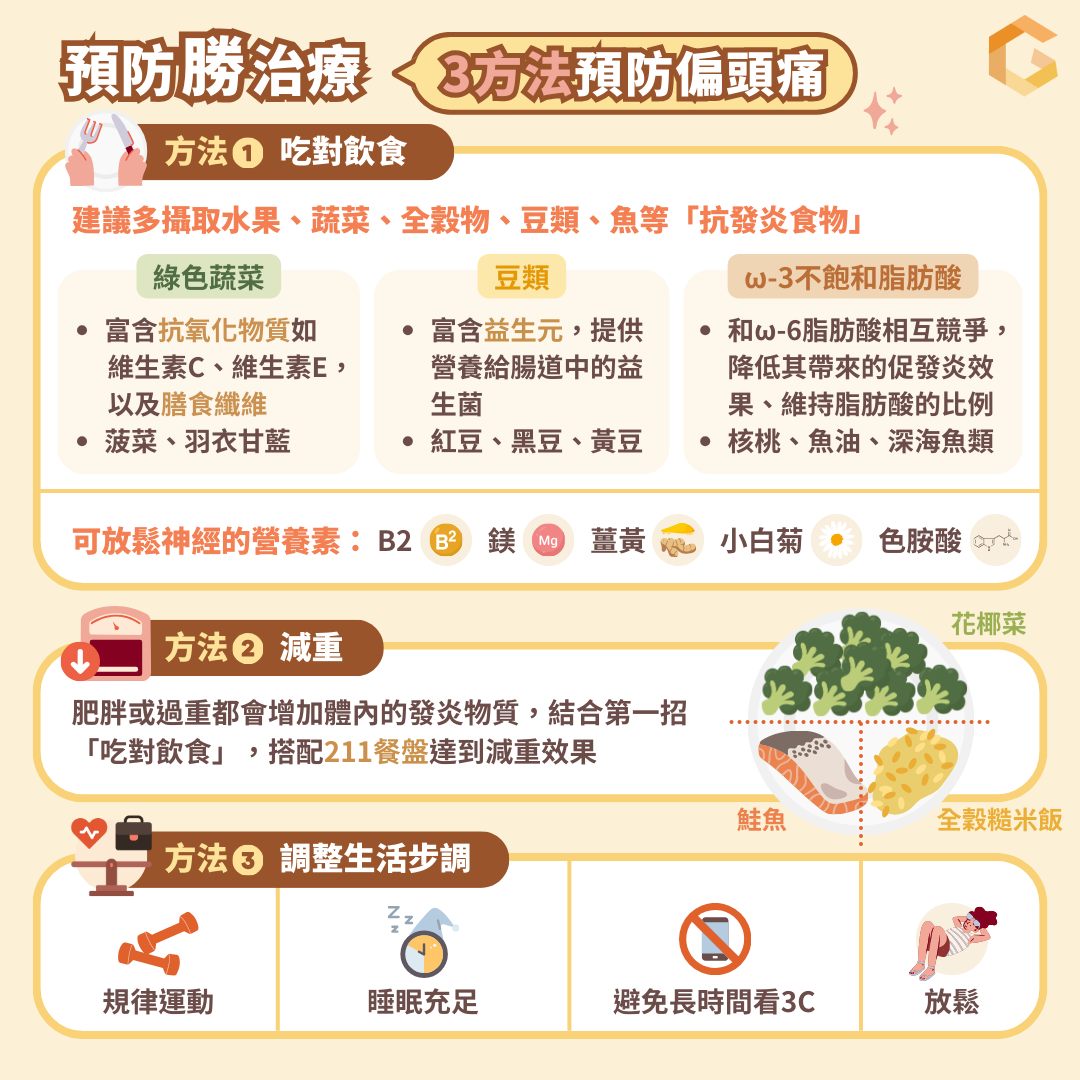 3方法預防偏頭痛。（圖／翻攝自初日診所臉書）