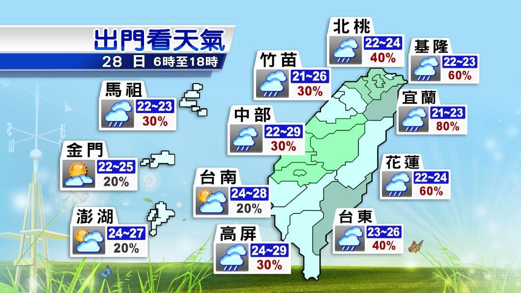 各地天氣預報。(圖/TVBS)