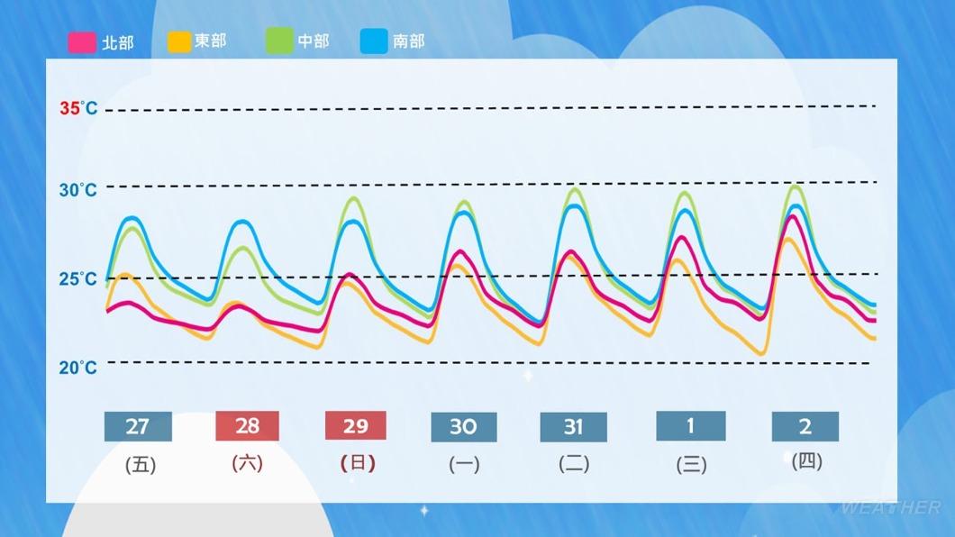 溫度預測示意圖。(圖/TVBS)