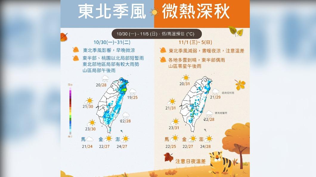 6日東北季風增強。(圖/氣象署)