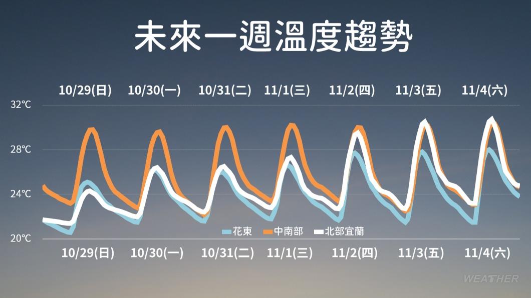 1030/謝明昌氣象一把抓