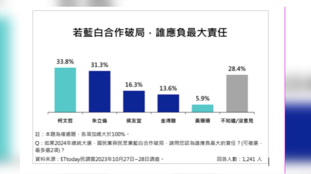 （圖／ETtoday新聞雲）