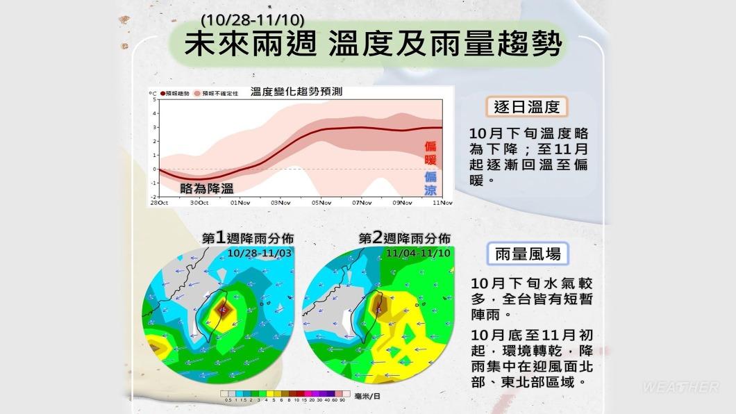 1030/謝明昌氣象一把抓