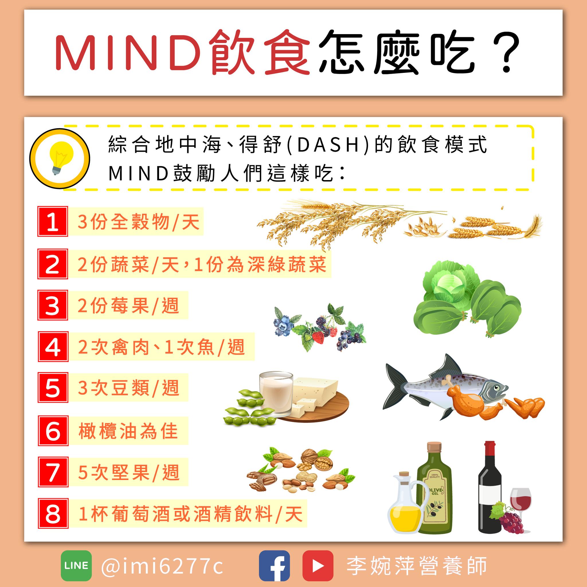 營養師建議採用「MIND飲食」。(圖/翻攝自李婉萍營養師臉書)