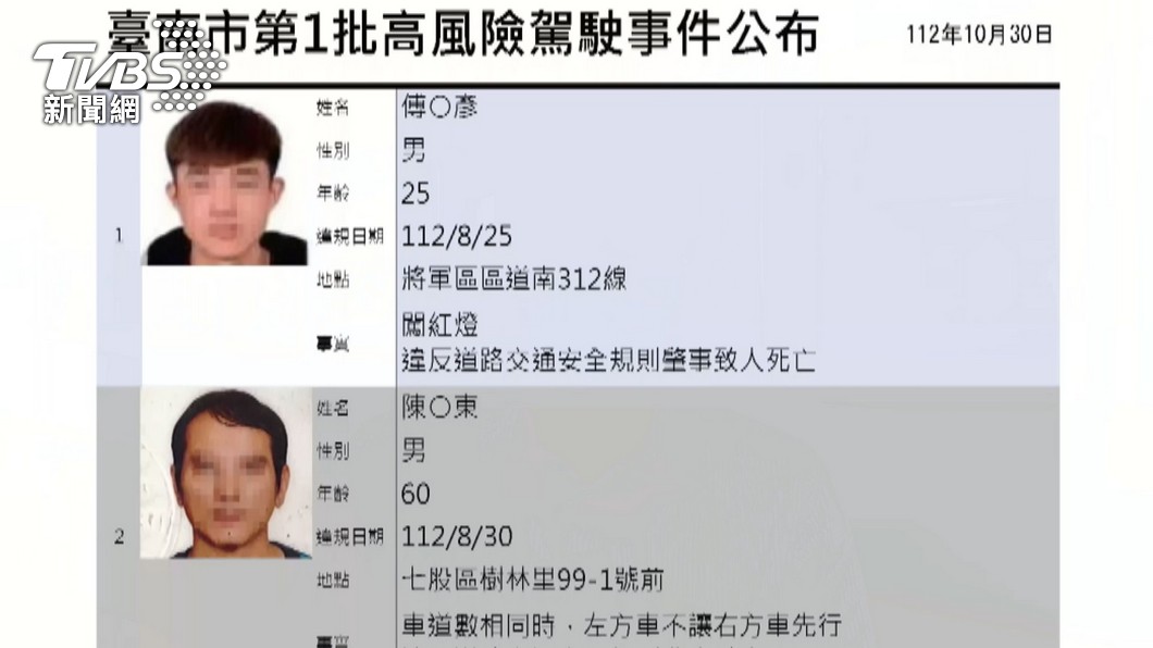 圖／TVBS