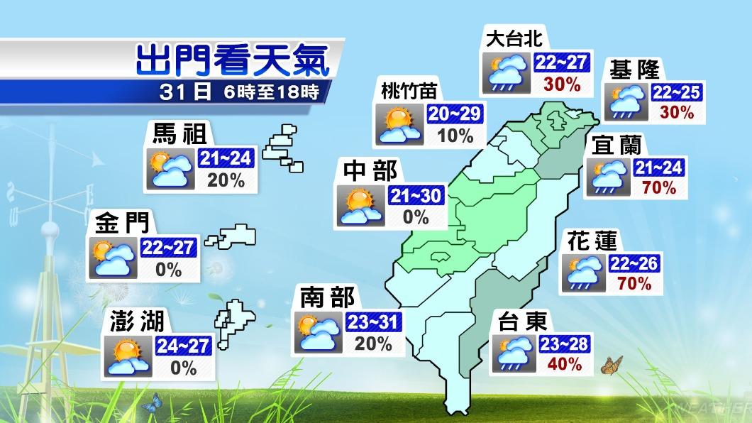 1031／謝明昌氣象一把抓