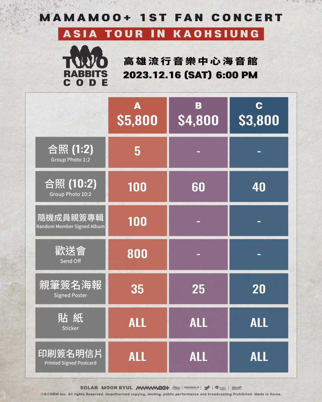 MAMAMOO+高雄場活動祭出7項福利。(圖/遠雄創藝提供)