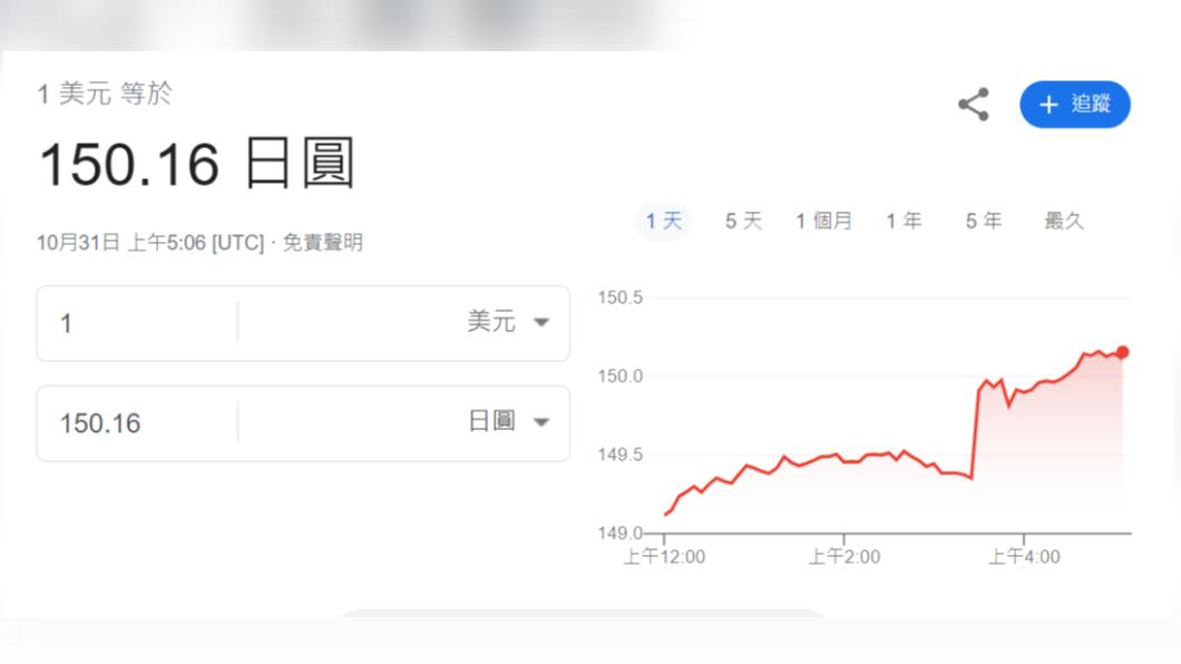 日本央行宣布調整貨幣政策後,日圓再次貶破150。(圖/翻攝自Google)