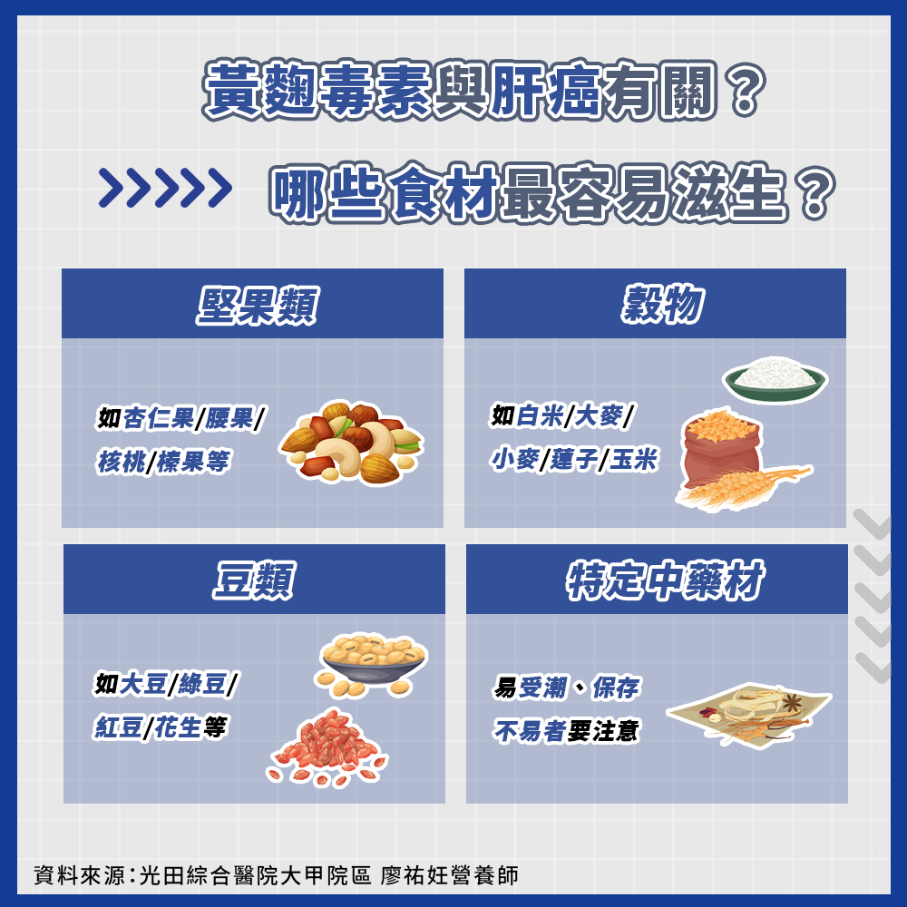 食物滋生黃麴毒素恐引發肝癌。(圖/每日健康)