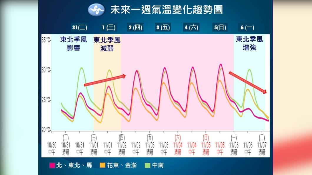 1031/謝明昌氣象一把抓