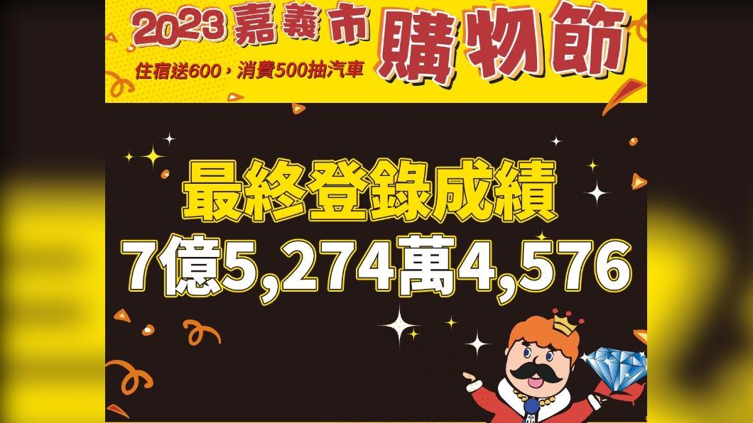 嘉義市購物節豪送2輛百萬油電車 幸運得主身分曝光