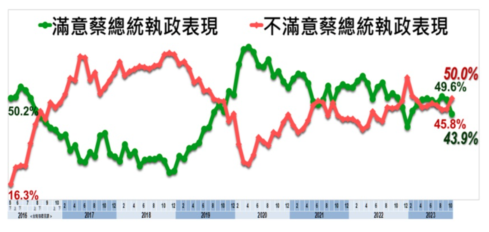 《美麗島電子報》公布10月國政民調。(圖/美麗島電子報)