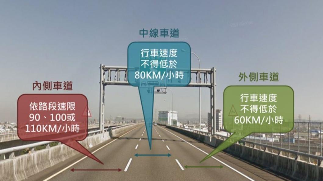 高速公路各個車道都有最低速限規定。(圖/新北交通警察大隊提供)