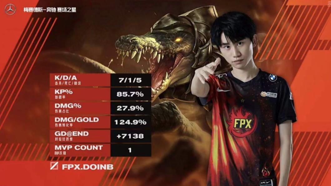 Doinb曾是LPL戰隊Funplus Phoenix(FPX)的一員。(圖/翻攝自)