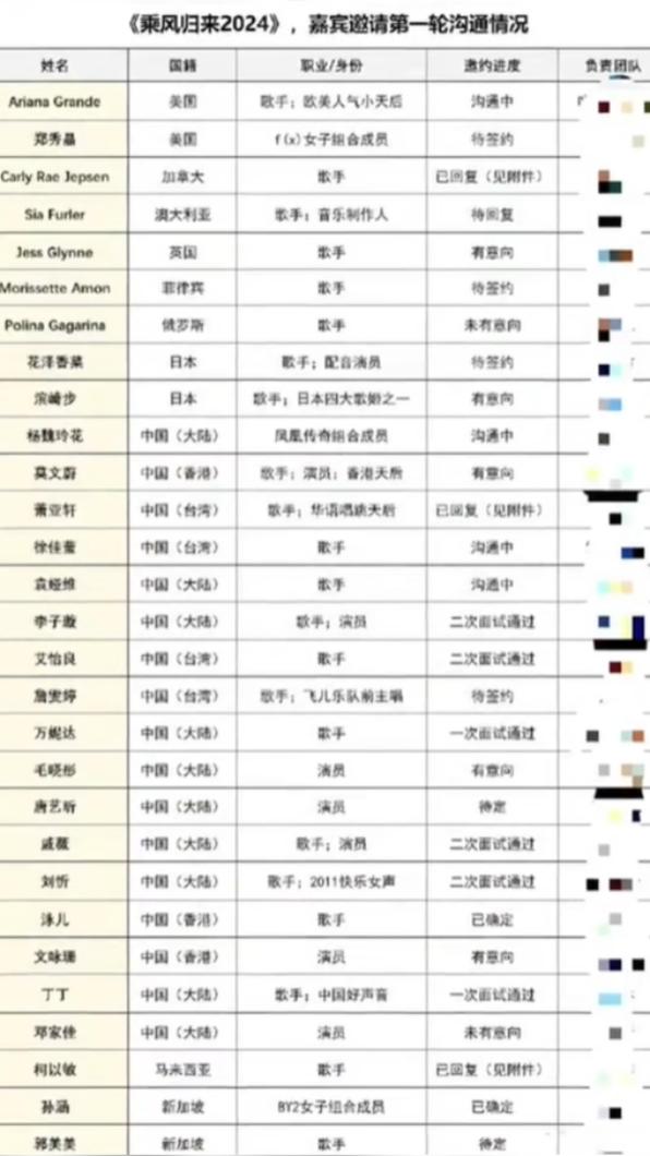 微博網上疑似流出《浪姐5》嘉賓名單。(圖/翻攝自柚子娛樂微博)