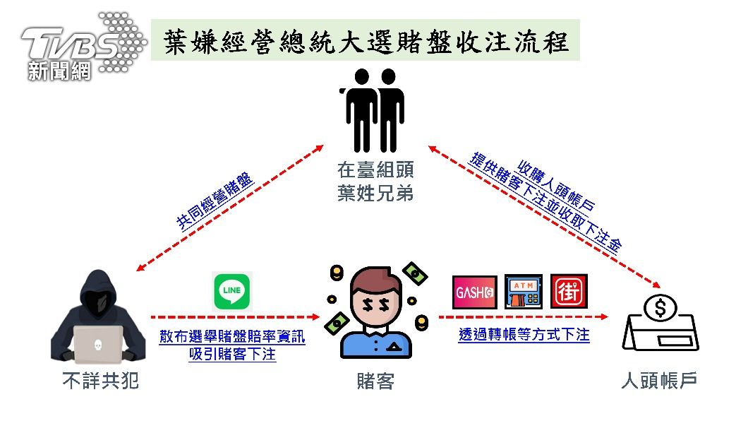 案件示意圖。（圖／TVBS）